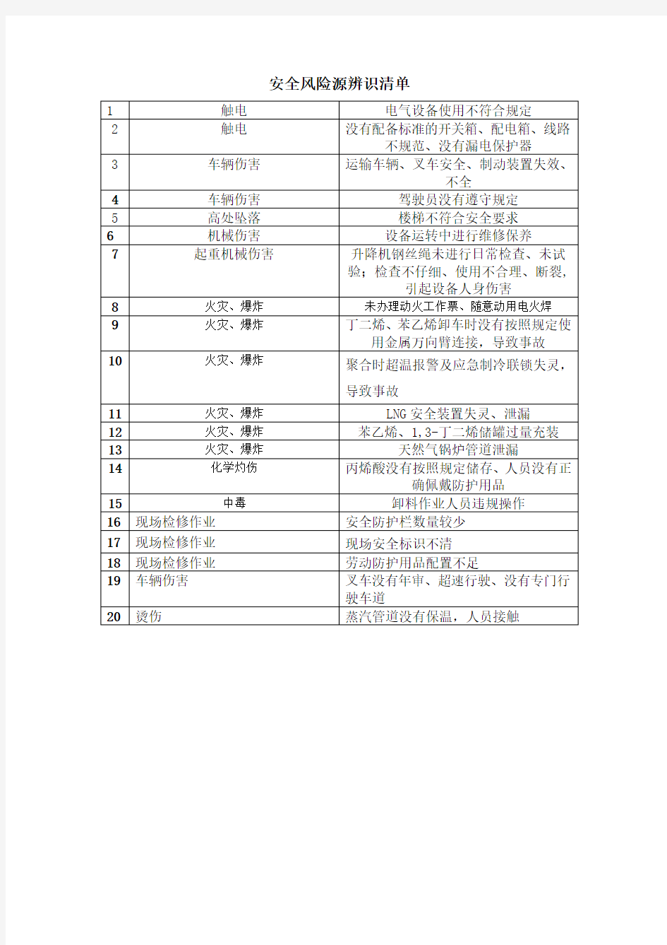 安全风险源辨识清单