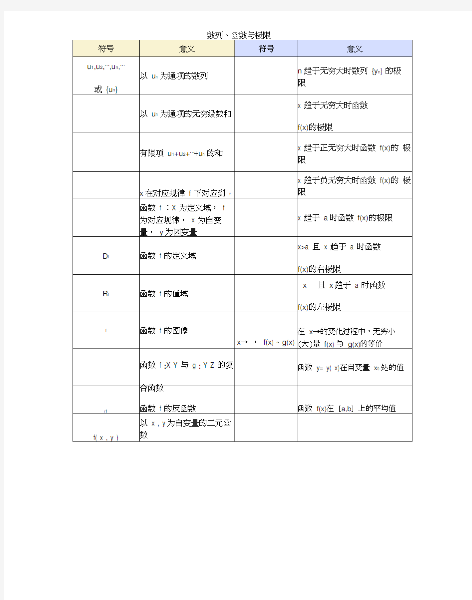 高等数学符号