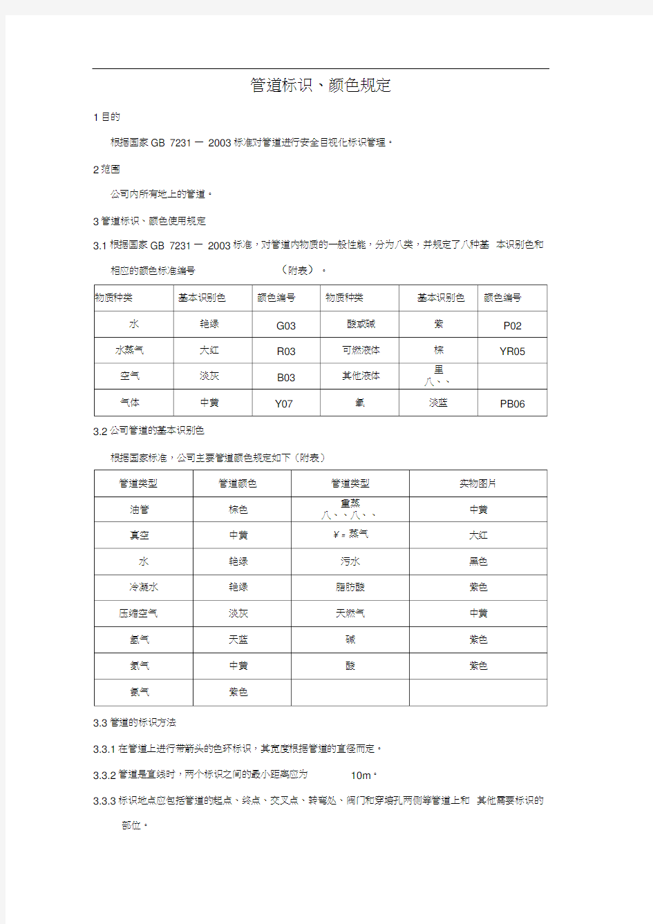 管道颜色标识