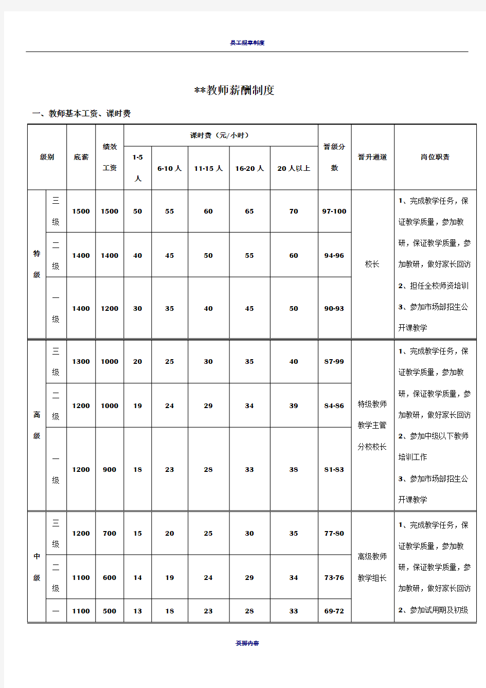 培训机构教师薪酬制度