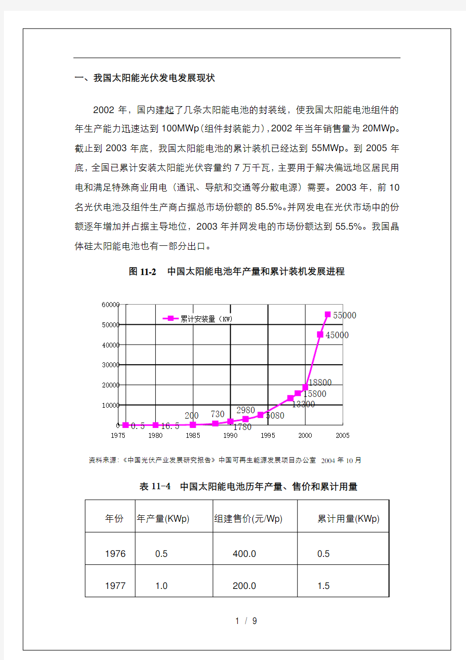 我国太阳能光伏发电发展现状