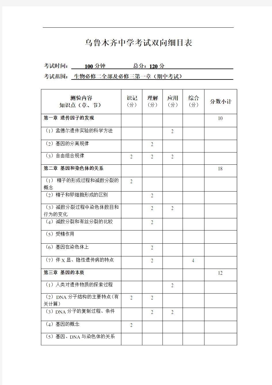 最新中学生物必修二双向细目表1教学提纲