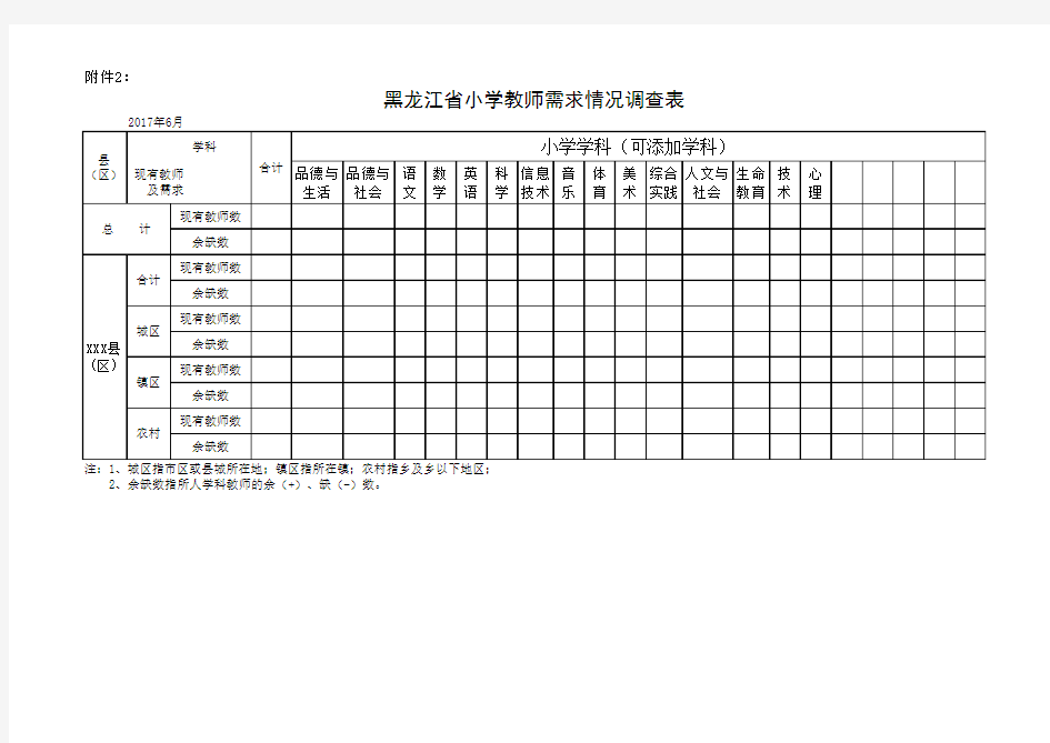 中小学教师基本情况调查表