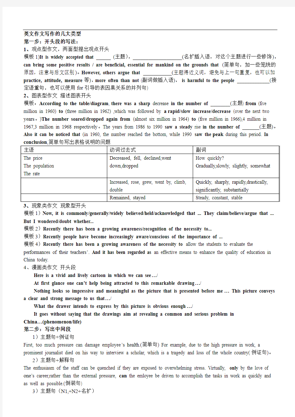 英文作文写作的几大类型