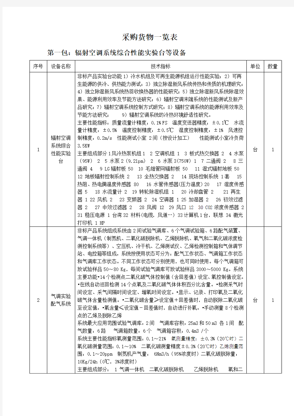 [实用表格]采购货物一览表-中国政府采购网首页