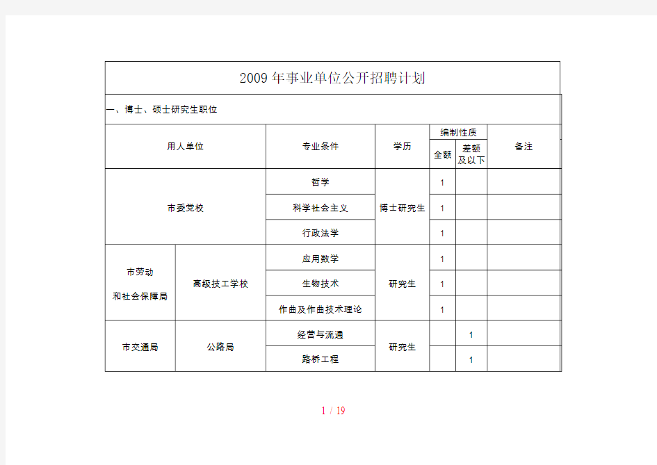 事业单位公开招聘计划