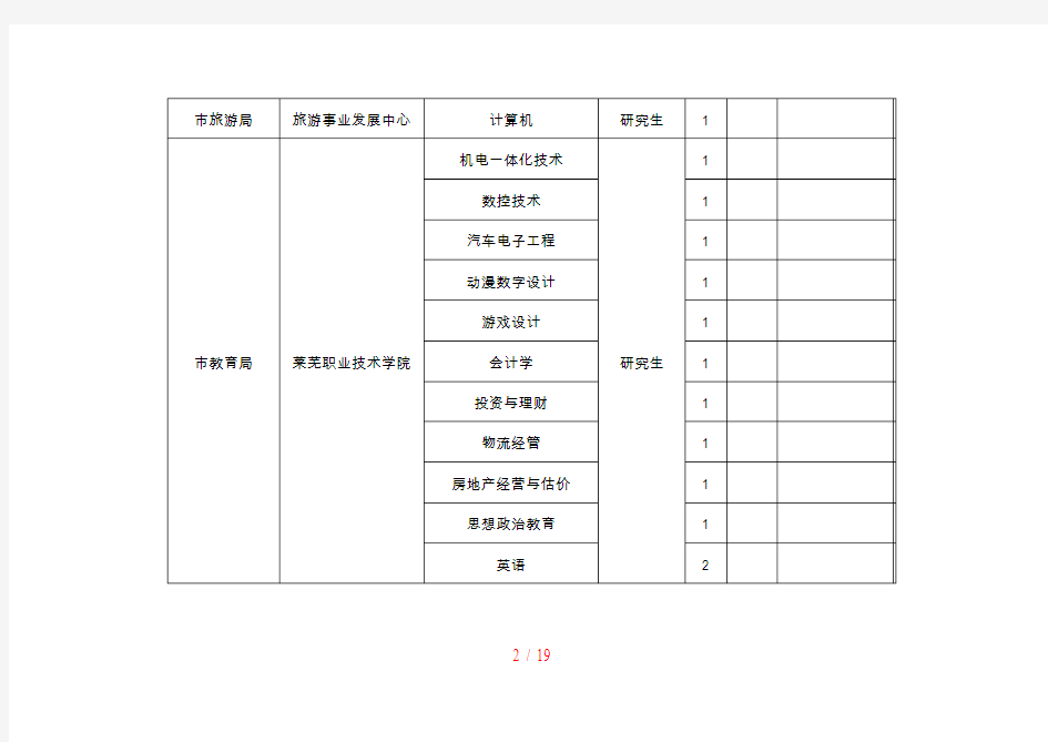 事业单位公开招聘计划