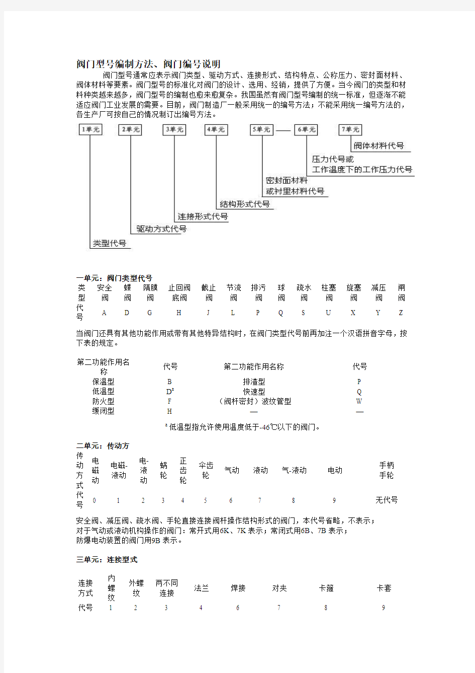 阀门型号编制方法阀门编号说明