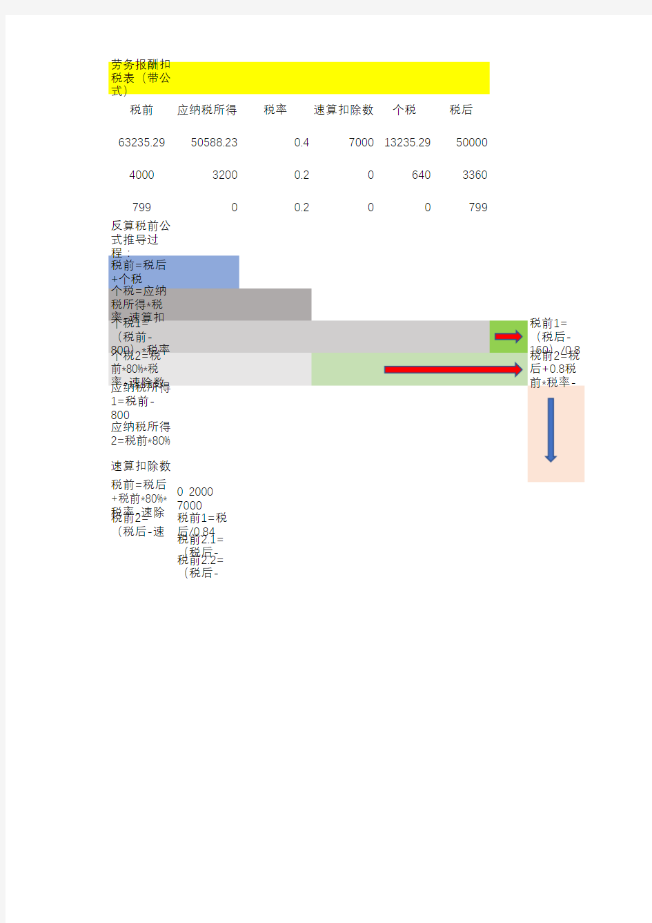 劳务报酬计税公式