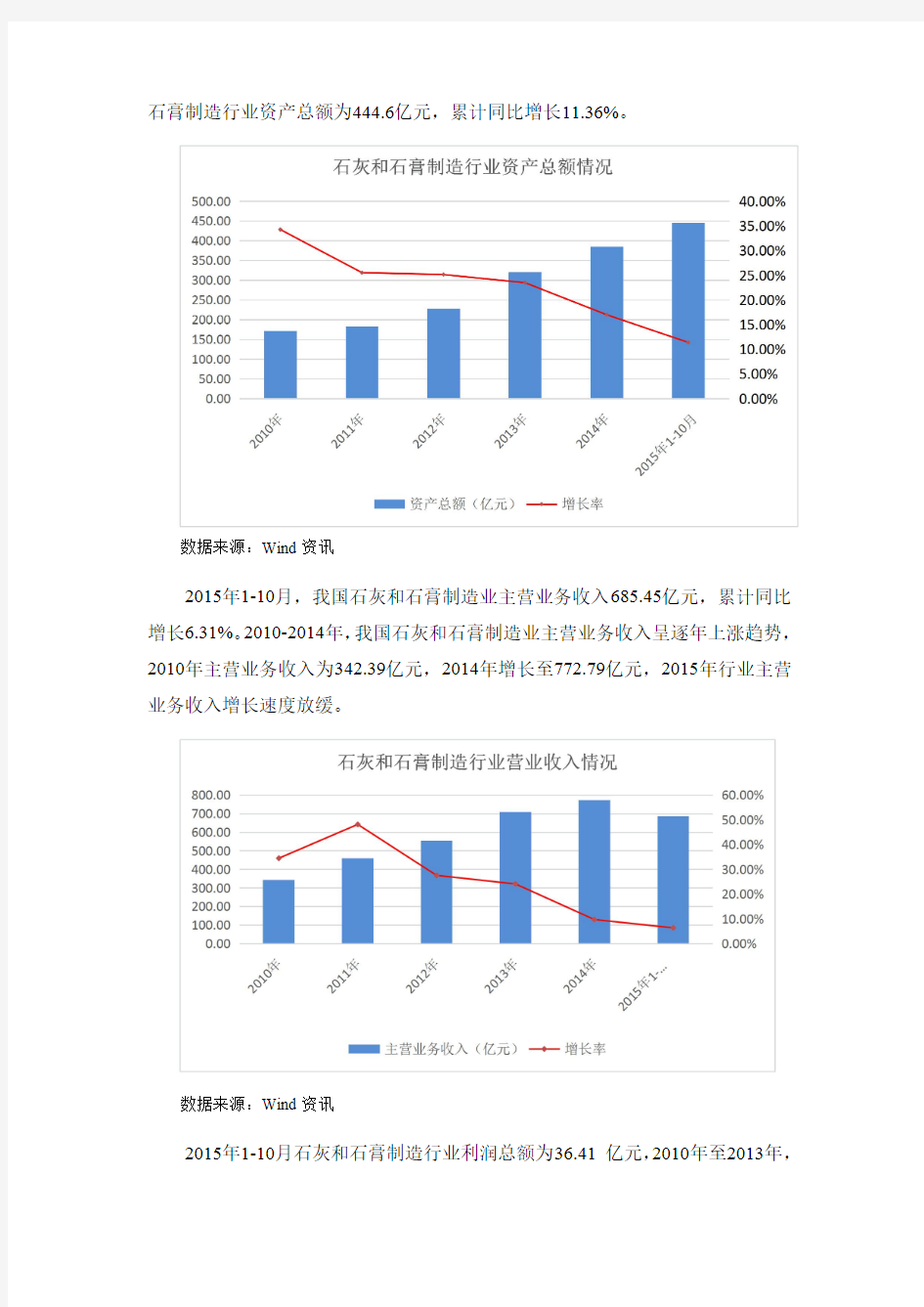 石灰制造行业产业调整和机遇并存