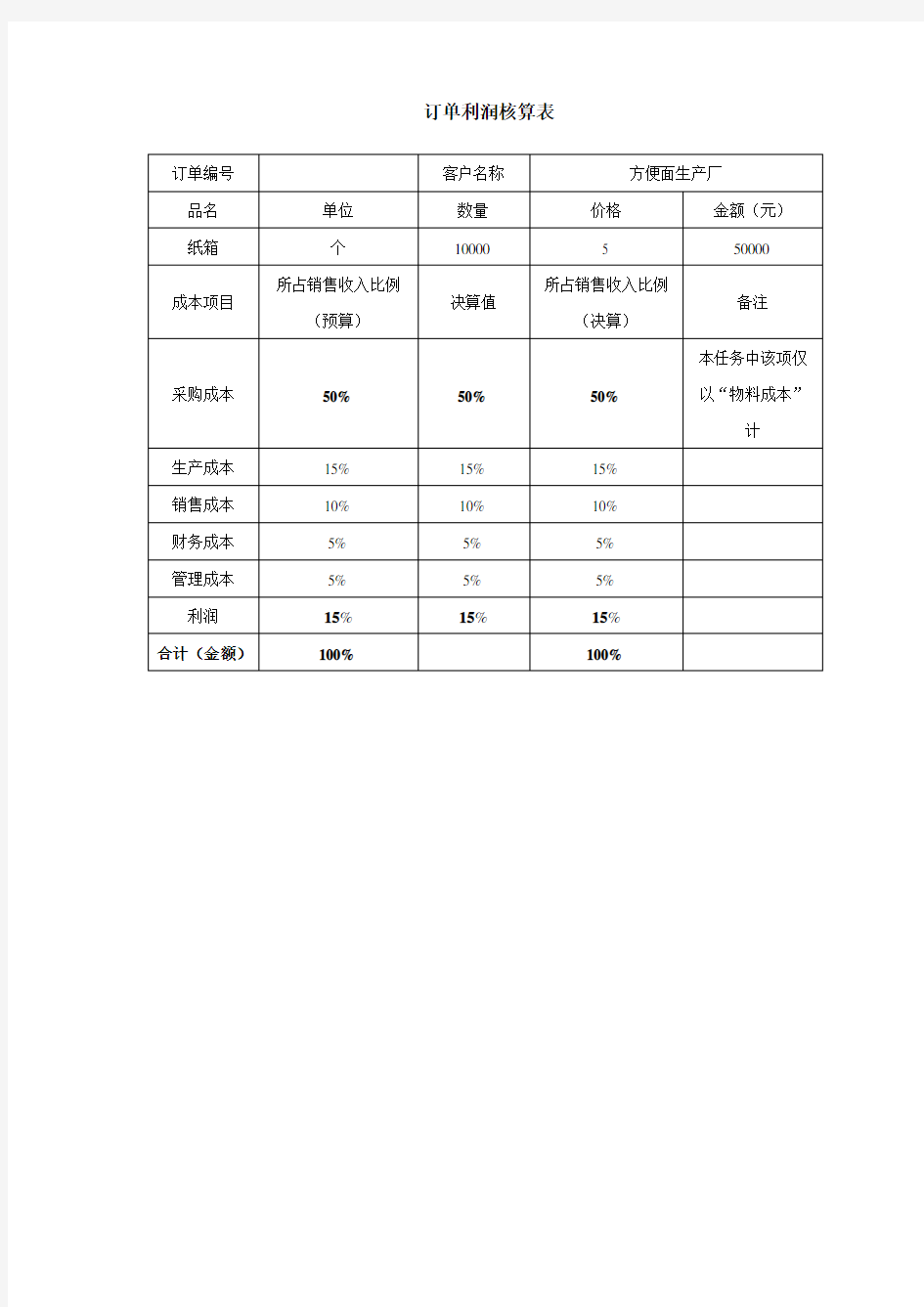 订单利润核算表