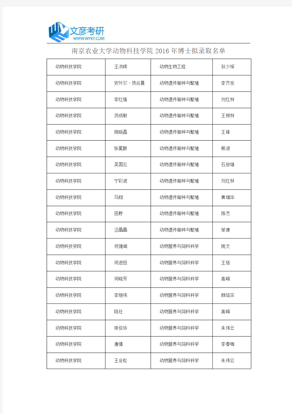 南京农业大学动物科技学院2016年博士拟录取名单