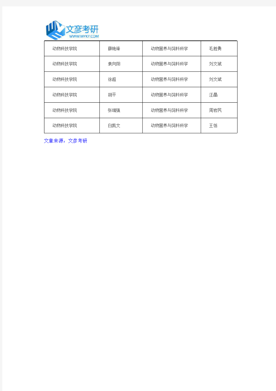 南京农业大学动物科技学院2016年博士拟录取名单