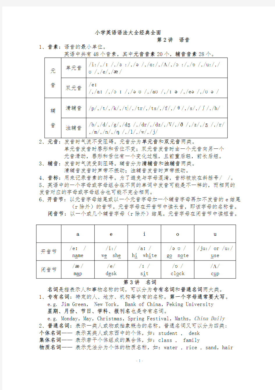 小学英语语法大全-经典全面32154