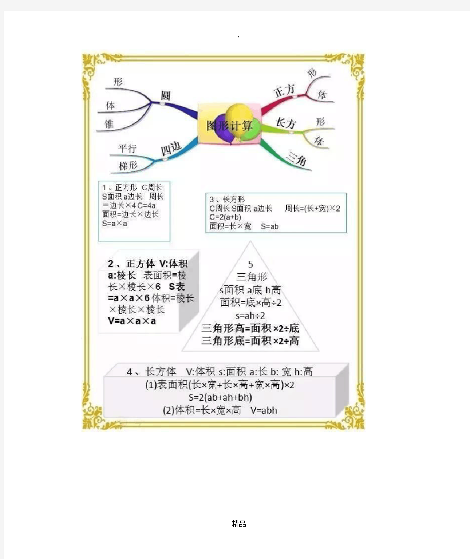 小学数学思维导图汇总