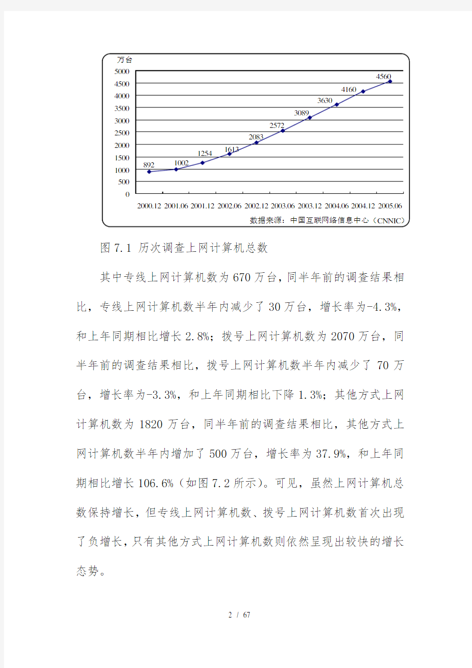 中国互联网络发展状况分析报告