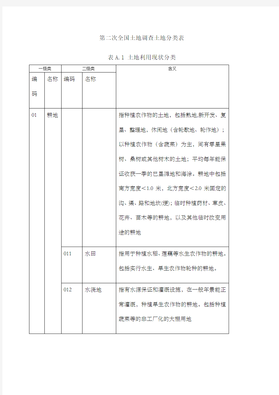 全国二调地类分类表