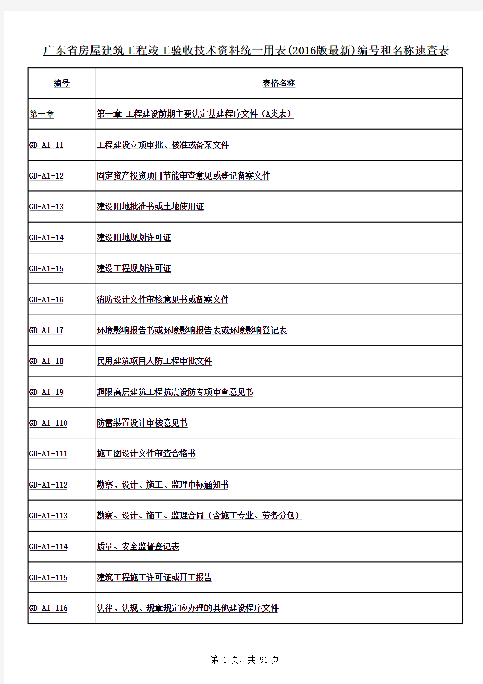 广东省房屋建筑工程竣工验收技术资料统一用表(2016版最新)编号和名称速查表
