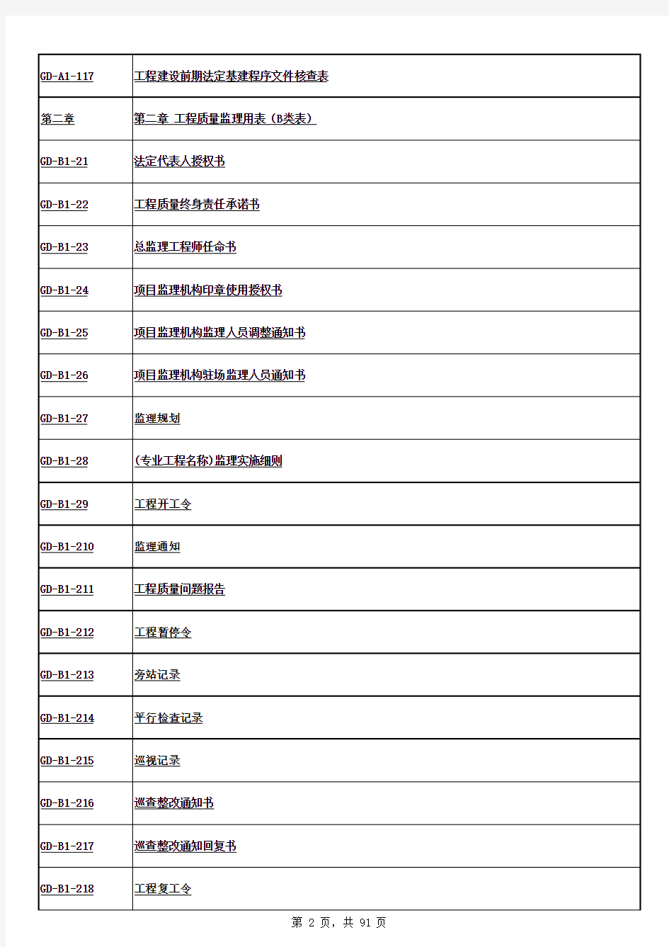 广东省房屋建筑工程竣工验收技术资料统一用表(2016版最新)编号和名称速查表