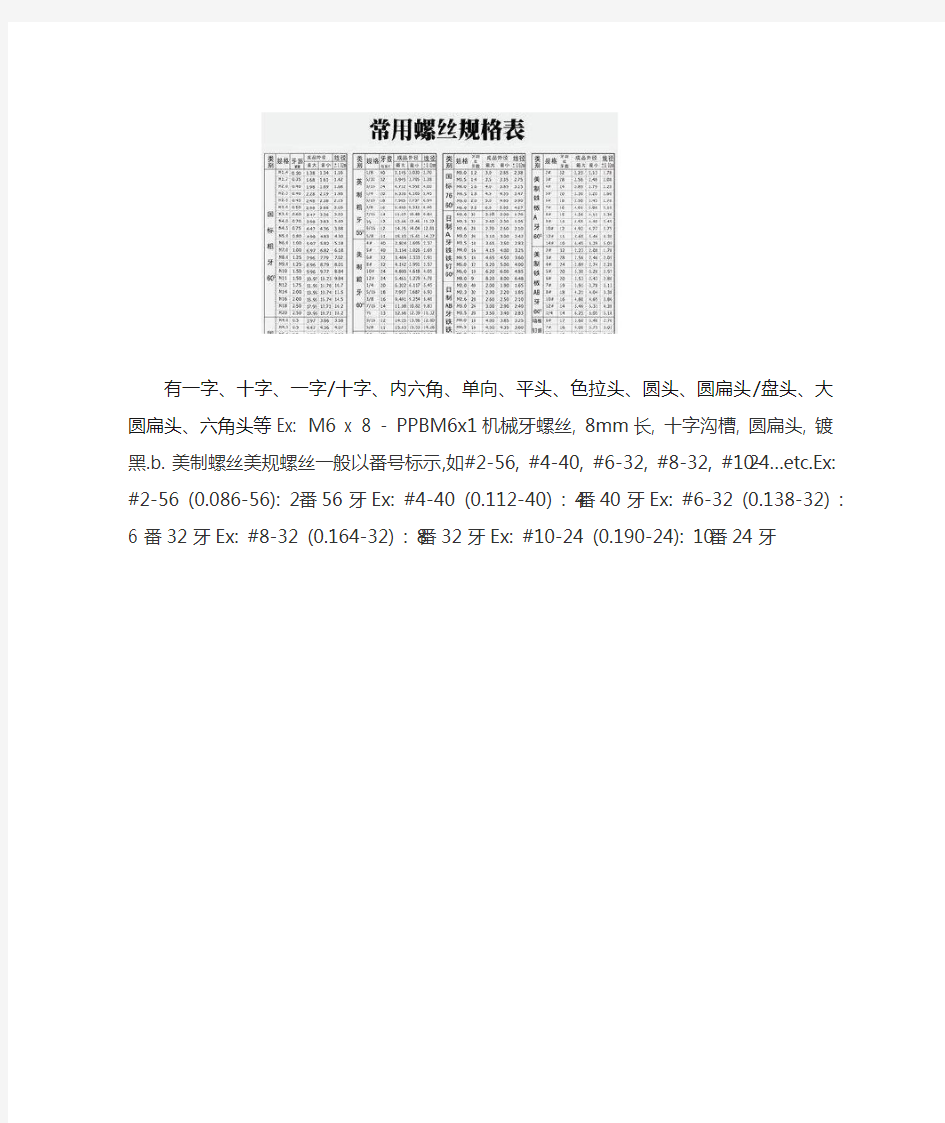 螺丝标准尺寸规格表