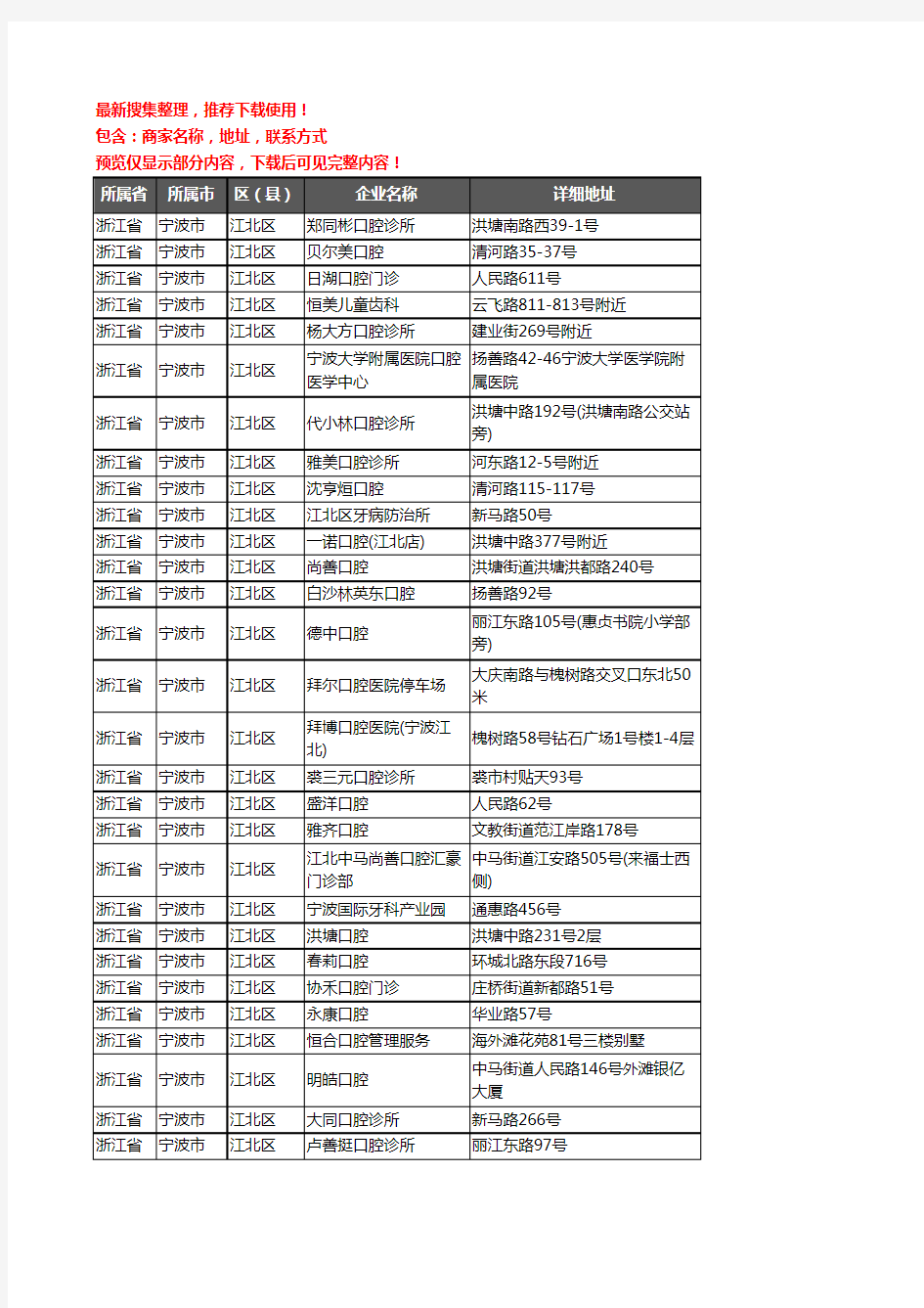 新版浙江省宁波市江北区牙科企业公司商家户名录单联系方式地址大全48家