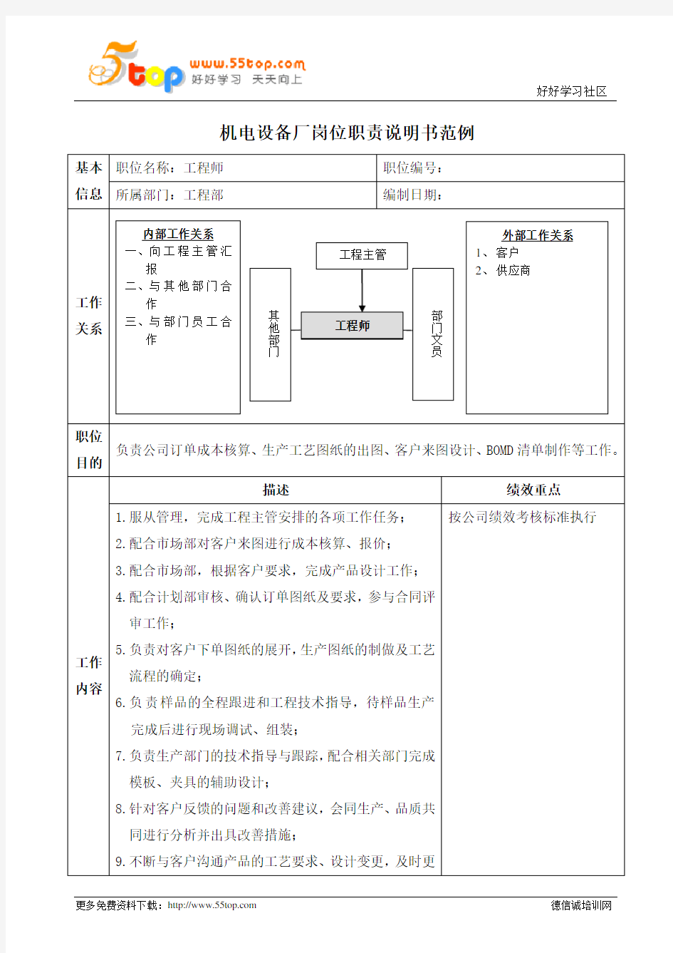 工程部工程师岗位职责说明书