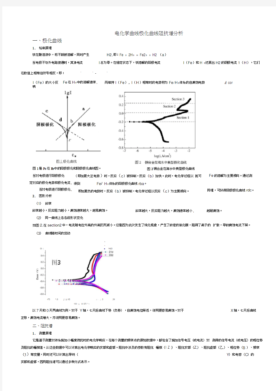 电化学曲线极化曲线阻抗谱分析