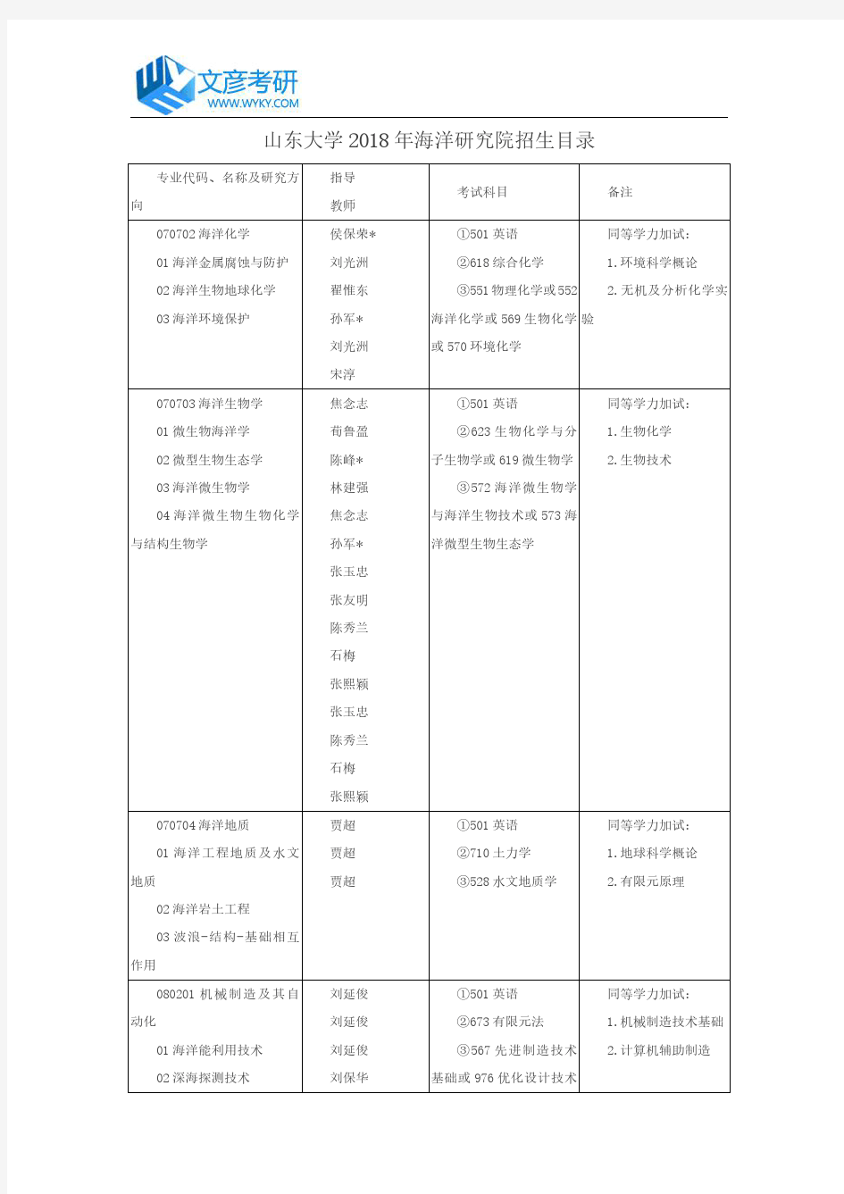 山东大学2018年海洋研究院招生目录_山大考研论坛