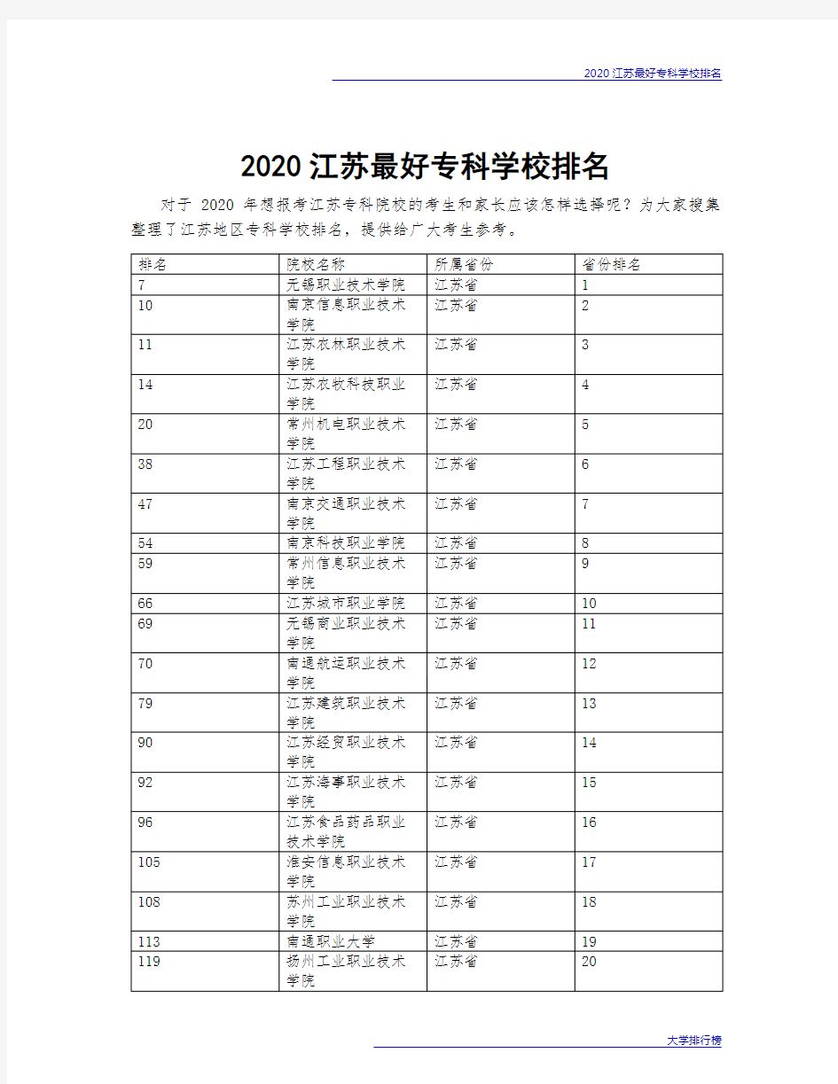 2020江苏最好专科学校排名
