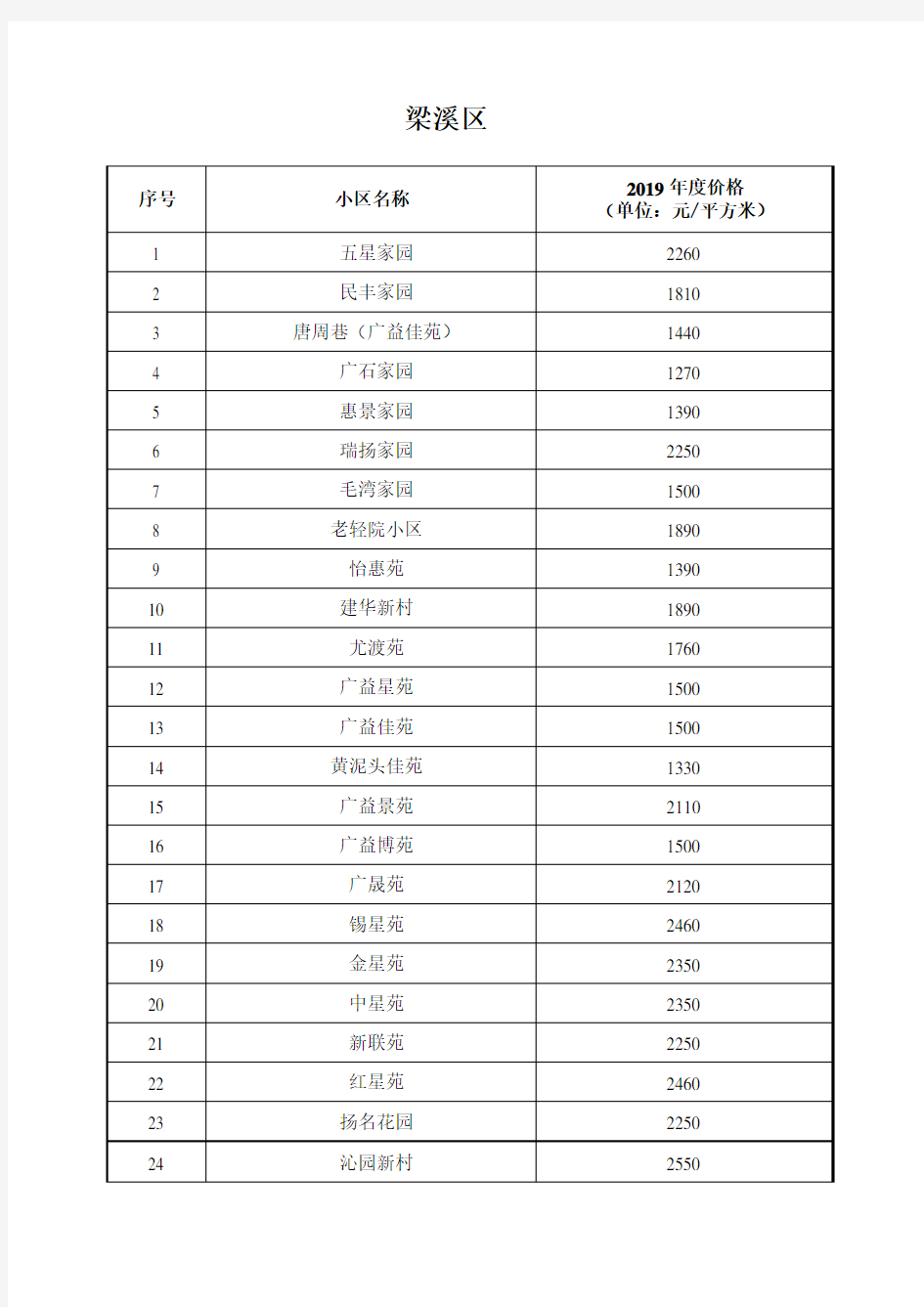 无锡2020年安置房土地出让金