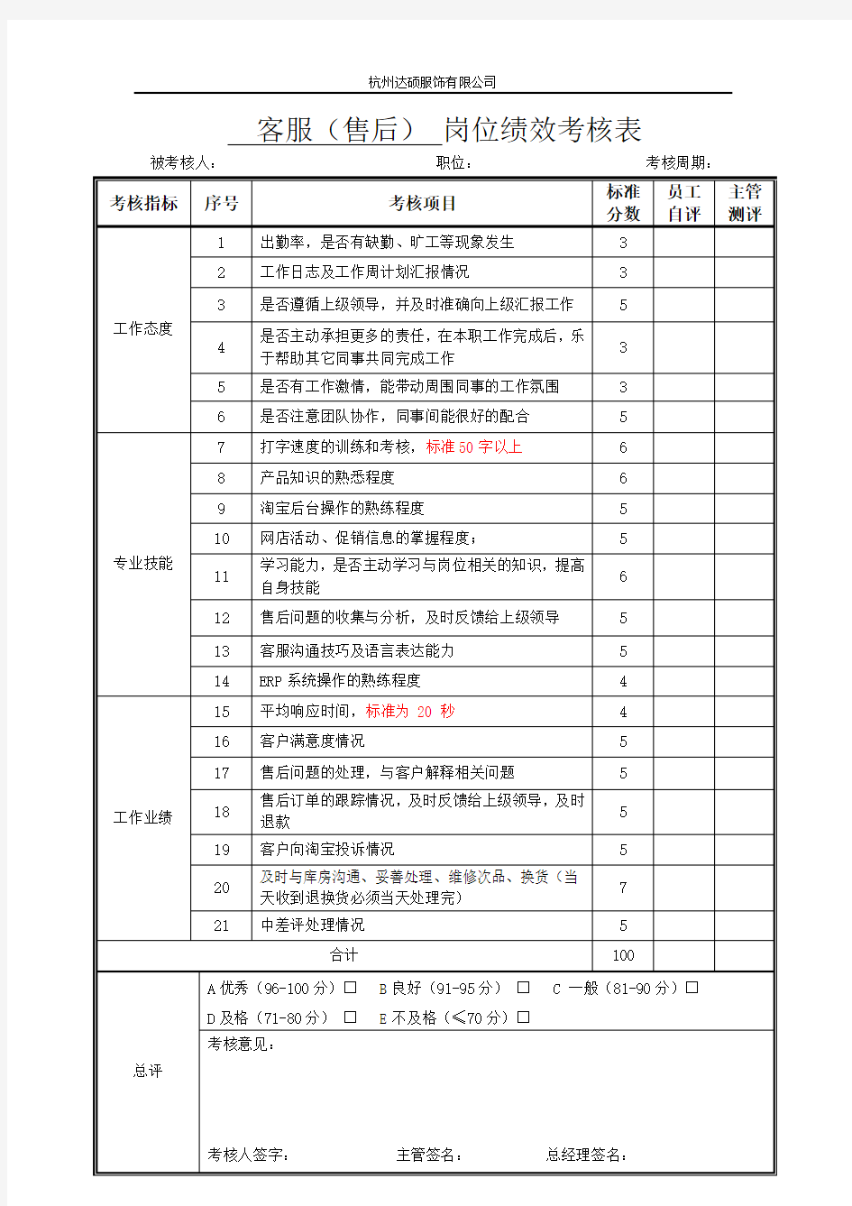 淘宝天猫绩效考核表-客服(售后)