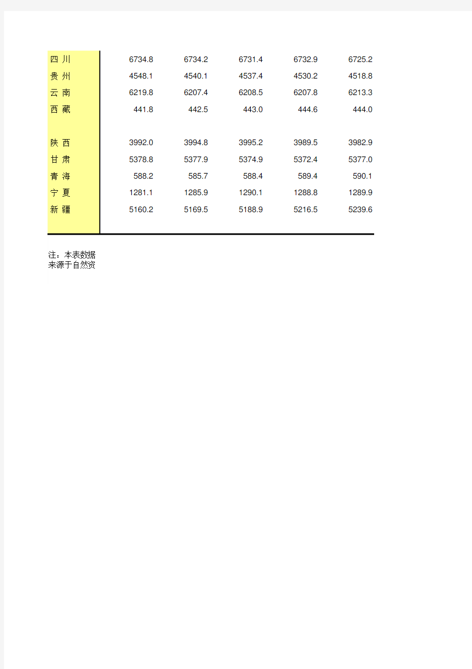 中国统计年鉴2020全国社会经济发展指标：8-20  分地区耕地面积