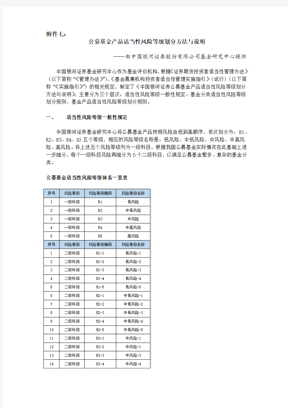 公募基金产品适当性风险等级划分方法与说明