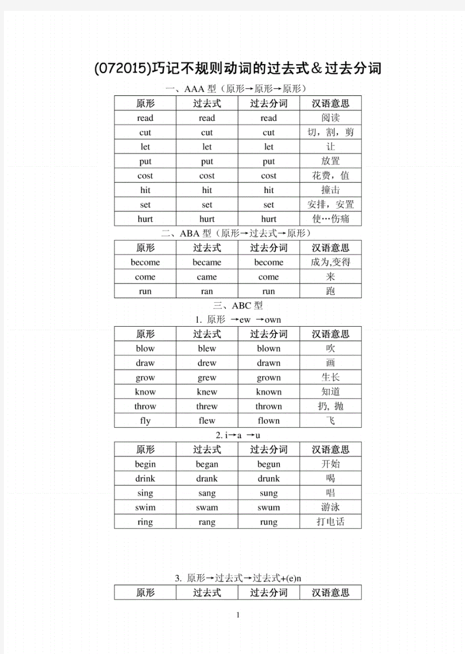 巧记不规则动词的过去式和过去分词归纳