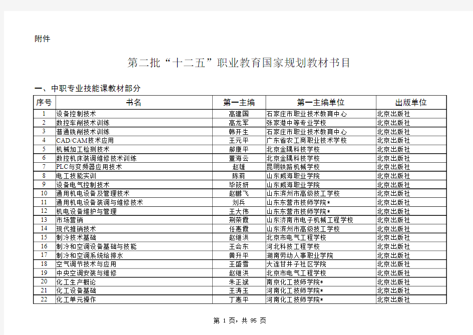 第二批“十二五”职业教育国家规划教材书目要点