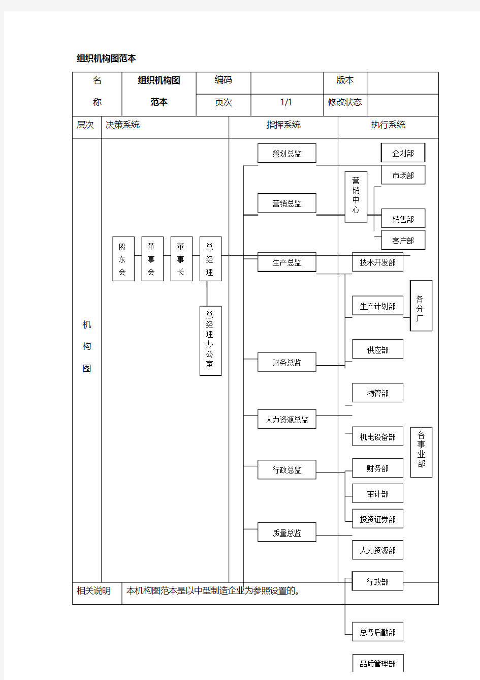 组织机构图范本