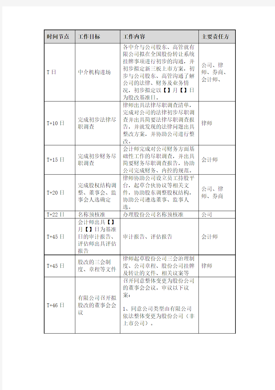 新三板上市股改及挂牌时间推进表模版(参考方案)