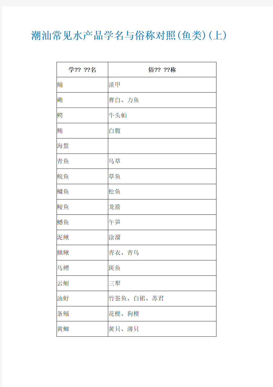 潮汕常见水产品学名与俗称对照 鱼类 上 