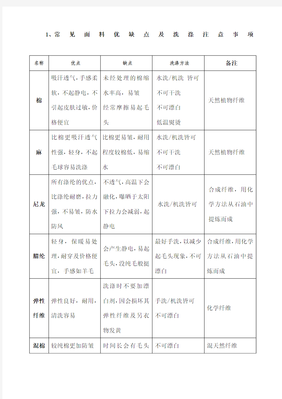 常见面料优缺点及洗涤注意事项