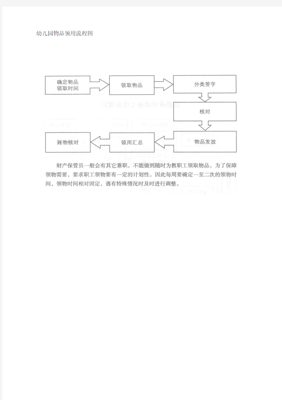 幼儿园物品领用流程图