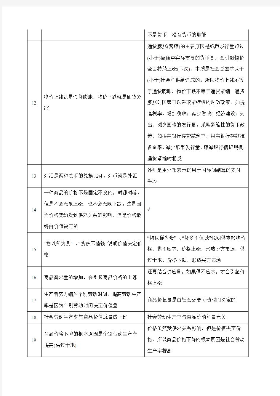 经济生活之一(1-50)-2020年高考政治考前突破易混易错100个(教师版)