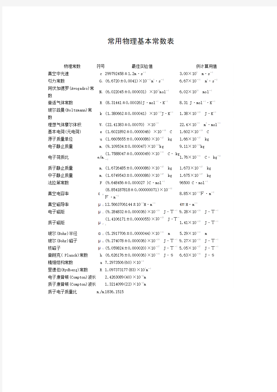 常用物理基本常数表