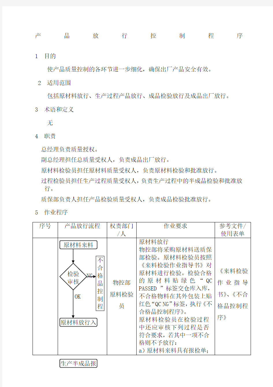 产品放行控制程序