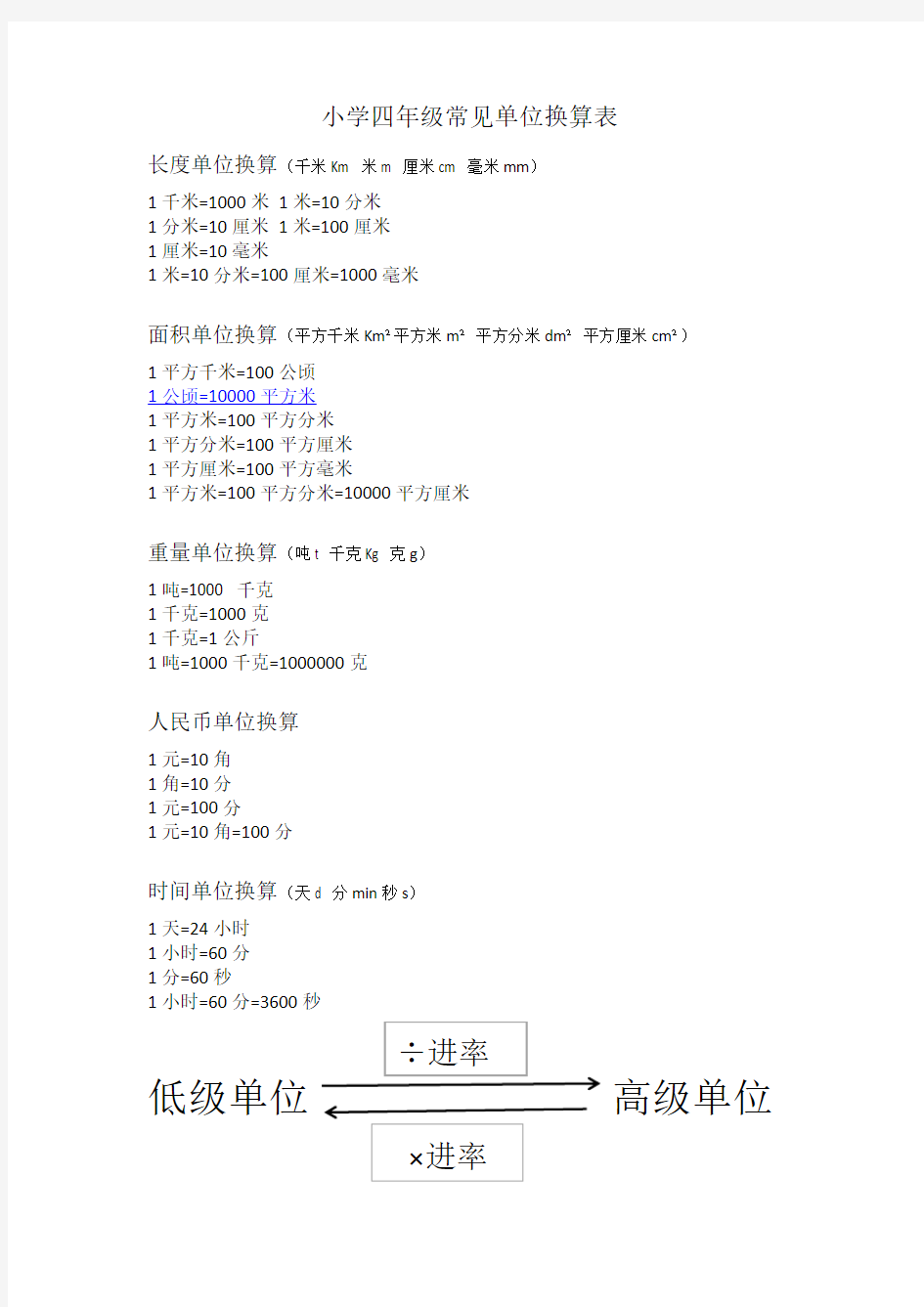 小学四年级数学常见单位换算表知识分享