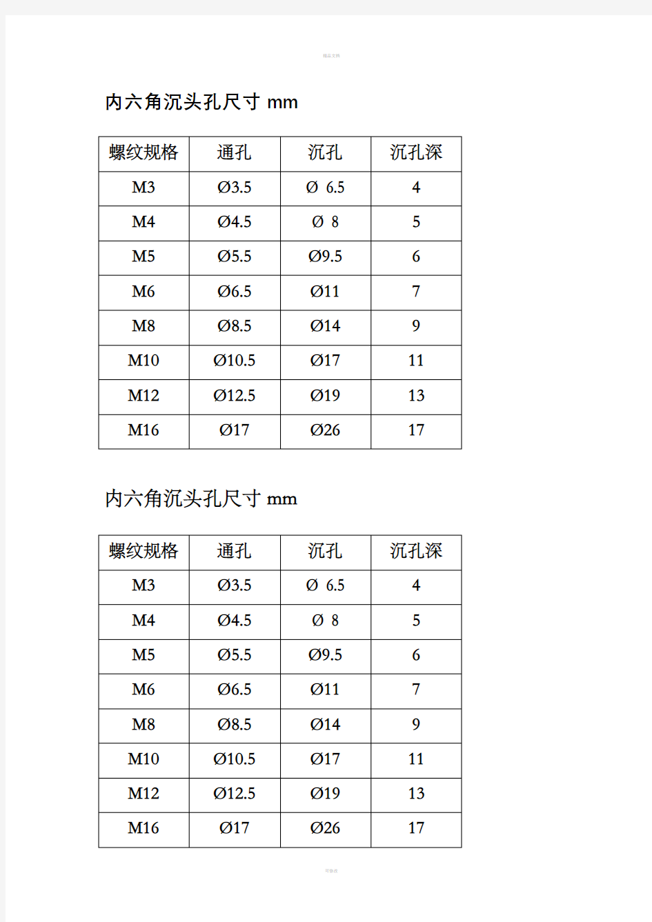 内六角沉孔尺寸表