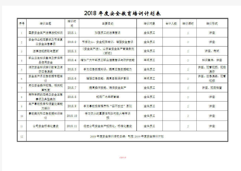 2018年度安全教育培训计划表