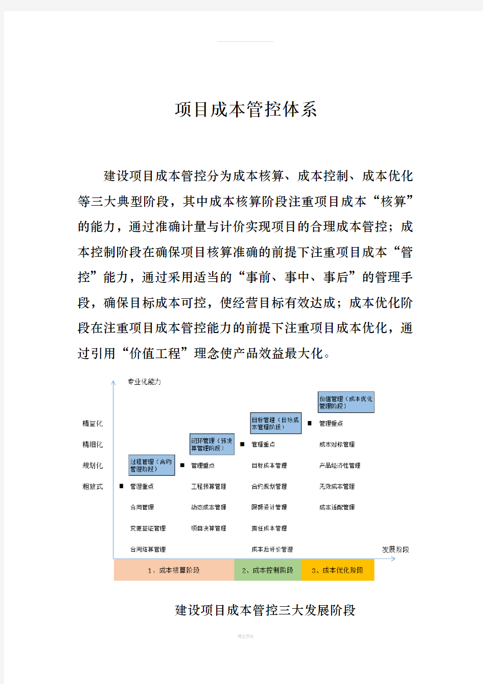 建设项目成本管控体系(2)