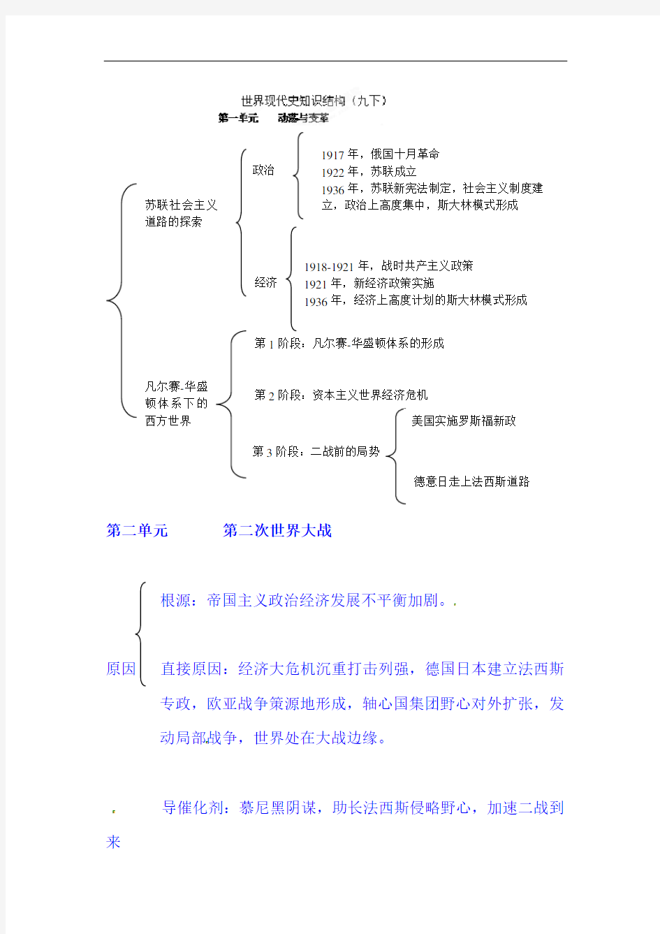 2021年中考历史总复习世界现代史知识结构(北师大版九年级历史下册)