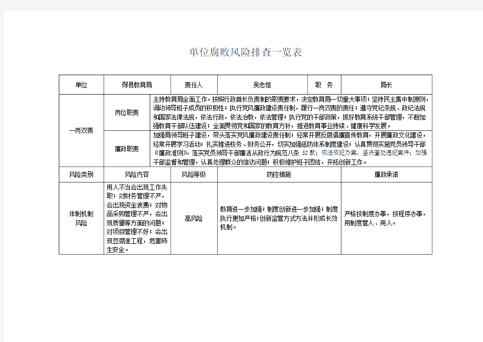 位腐败风险排查一览表(Word)