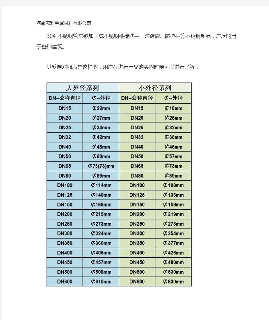 不锈钢管304壁厚对照表